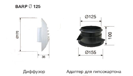 Габаритные размеры диффузора Диффузоры S&P BARP 15/30