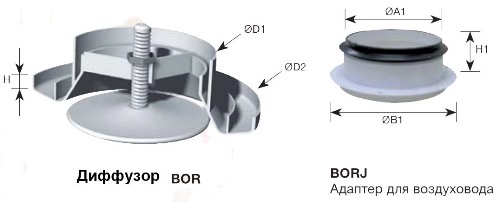 Габаритные размеры диффузора Диффузоры S&P BORJ 200