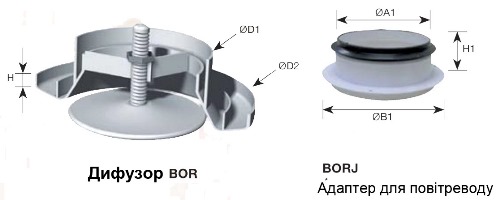 Габаритні розміри дифузора Дифузори S&P BORJ 80