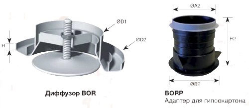 Габаритные размеры диффузора Диффузоры S&P BORP 80