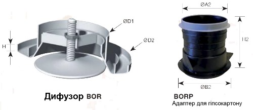 Габаритні розміри дифузора Дифузори S&P BORP 80
