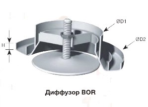 Габаритные размеры диффузора Диффузоры S&P BOR 200