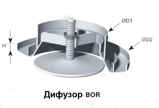 Габаритні розміри дифузора Дифузори S&P BOR 200