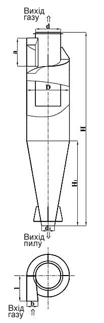 Габаритні розміри циклона ЦН-11-500