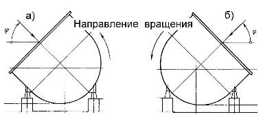 Схемы разворотов всасывающих карманов дымососов ДОД-28,5-IГМ