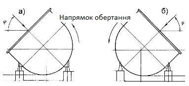 Схеми розворотів всмоктуючих карман димососів ДОД-28,5-I