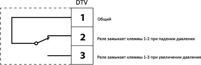 Технические характеристики прессостата DTV 500