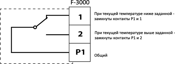 Технические характеристики термостата F-3000
