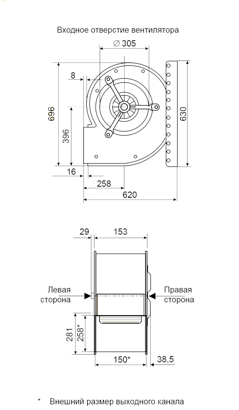Габаритные размеры центробежного вентилятора Fischbach СFЕ 930/E 80