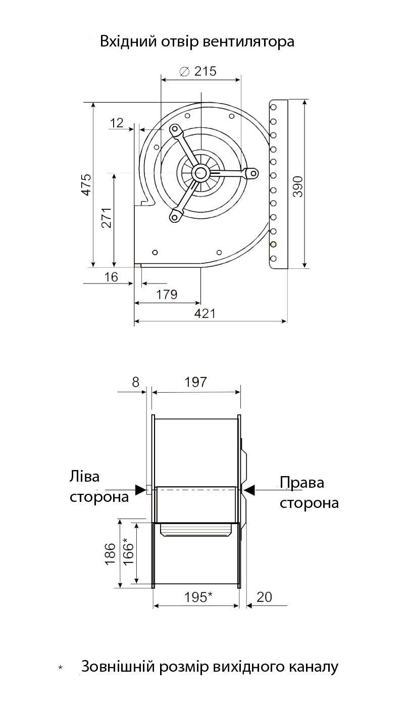 Габаритні розміри відцентрового вентилятора Fischbach РЄ 670 / D 500