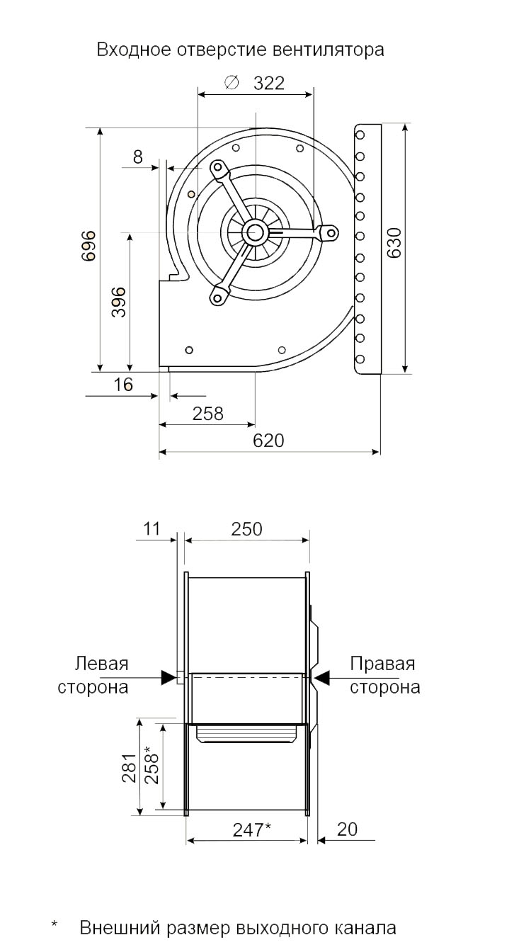 Габаритные размеры центробежного вентилятора Fischbach СЕ 990/D 2