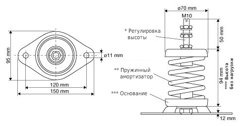 Габаритные размеры опоры Опоры Systemair FSD7 spring-mounts AXC/set