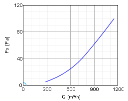 Аэродинамические характеристики решетки Systemair IGC-315 Intake grid