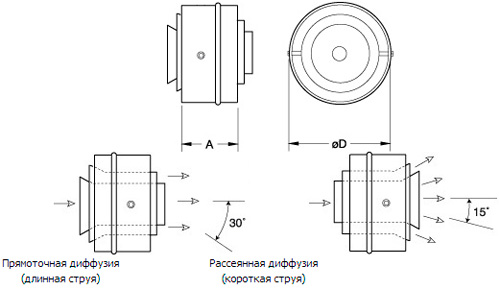 Габаритные  размеры диффузора Диффузоры Systemair JSR-200 Diffuser
