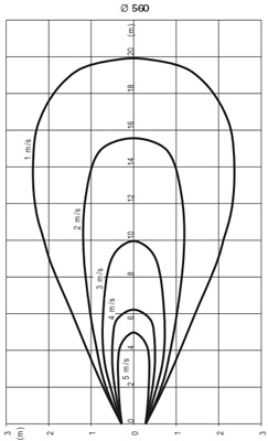 Аэродинамические характеристики Soler&Palau PBB/4-560 *230V50*