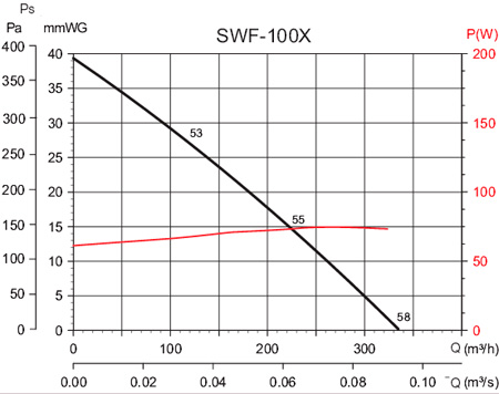 Аэродинамические характеристики Soler&Palau SWF-100X