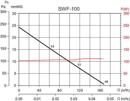 Аеродинамічні характеристики Soler&Palau SWF-100