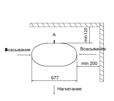 Габаритные размеры завесы Тепломаш КЭВ-24П601Е