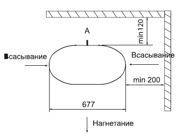 Габаритные размеры завесы Тепломаш КЭВ-24П603Е