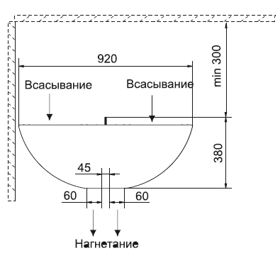 Габаритные размеры завесы Тепломаш КЭВ-36П605Е