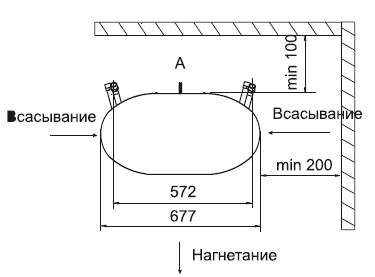 Габаритные размеры завесы Тепломаш КЭВ-50П611W