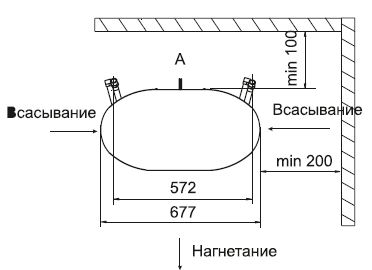 Габаритные размеры завесы Тепломаш КЭВ-110П613W