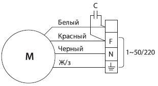 Технические характеристики вентилятора Тепломаш ВКК-315