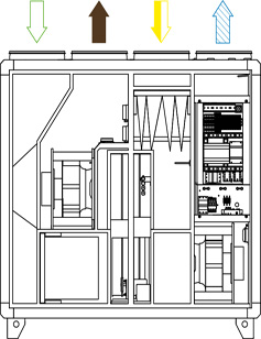 Габаритные размеры Systemair Topvex TR03 HWL-R-CAV