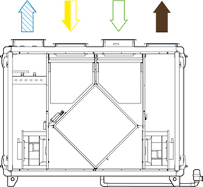 Габаритные размеры агрегата Systemair Topvex TX03 EL-R AHU-C