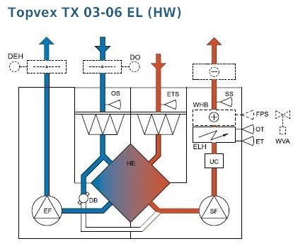 Технические характеристики подключения агрегата Systemair Topvex TX03 EL-R AHU-C
