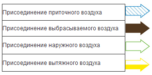 Габаритные размеры Systemair Topvex TR03 HWL-R-CAV