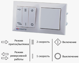 Управление и режимы работы проветривателя ТвинФреш Р-50-2