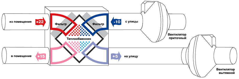 Пример монтажа Серия ПР для круглых каналов