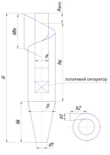 Габаритні розміри циклона ЦМС-27-900
