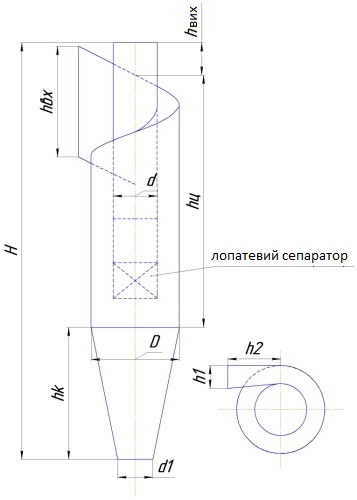 Габаритні розміри циклона ЦМС-27-1200