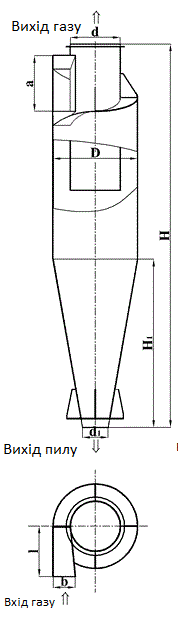 Габаритні розміри циклона ЦН-15-500х1