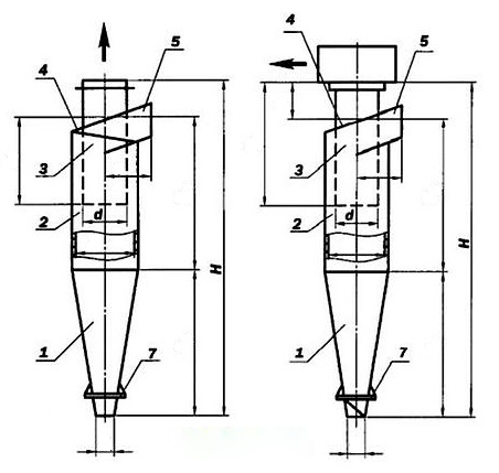 Габаритні розміри та схема циклона ЦН-15У-1800