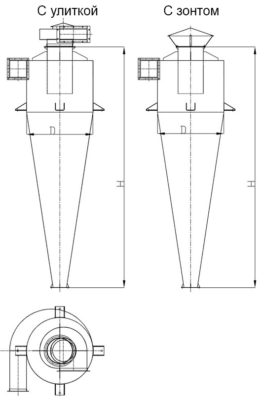 Габаритные размеры циклона УЦ-38-250