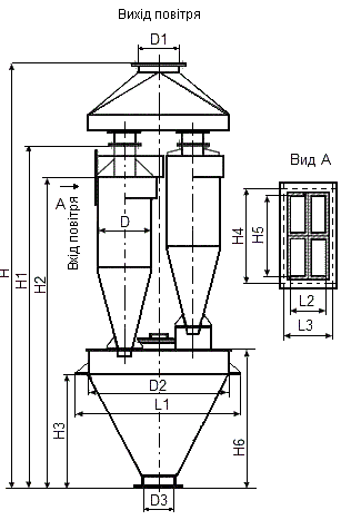 Габаритні розміри циклона СЦН-40-500x4