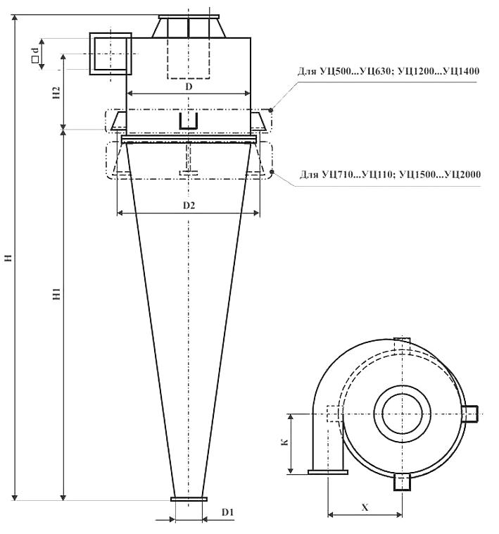 Габаритні розміри циклона УЦ-1500
