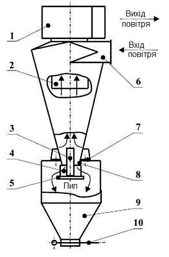 Габаритні розміри циклона СІОТ-М-7