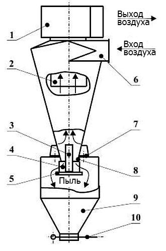Габаритные размеры циклона СИОТ-М-2