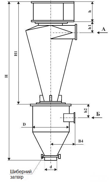 Габаритні розміри циклона СІОТ-М1-5