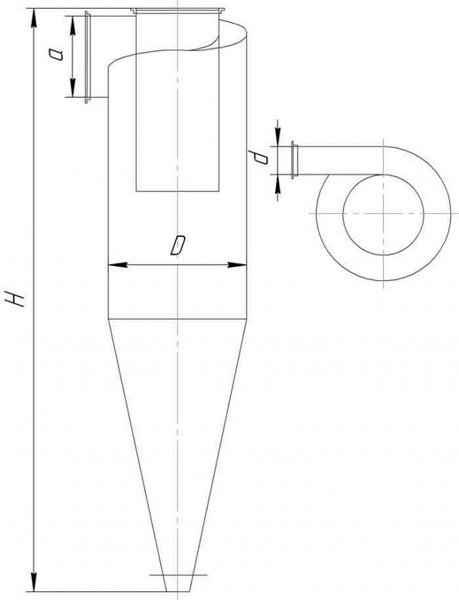 Габаритні розміри циклона ЦР-425