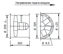 Габаритные размеры высокомощного осевого вентилятора Высокомощные осевые вентиляторы HQ/HW/HS/HRF Helios HRFW 355/4