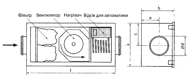 Габаритні розміри припливної установки Ostberg SAU 125 С Pulser