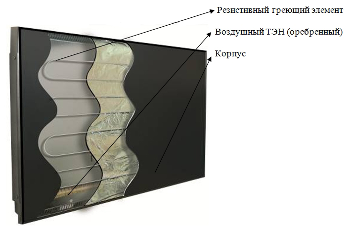 Конструкция инфракрасных конвекционных обогревателей PLAZA T 350-700/220