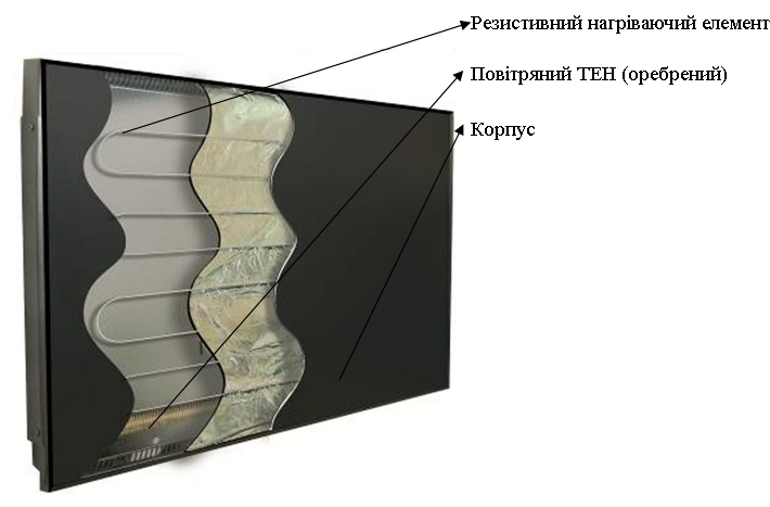 Конструкція інфрачервоних конвекційних обігрівачів PLAZA T 350-700/220