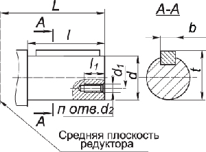 Габаритные размеры редуктора Ц2-750