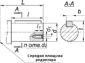 Габаритні розміри редуктора Ц2-750